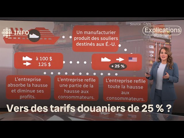 ⁣Des tarifs douaniers de 25 % : conséquences majeures sur l'économie canadienne | D'abord l