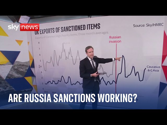 ⁣UK introduces new sanctions against Russia | Ukraine-Russia war