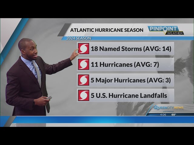 ⁣Historic 2024 hurricane season ends this weekend