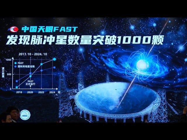 ⁣China's FAST telescope identifies over 1,000 pulsars