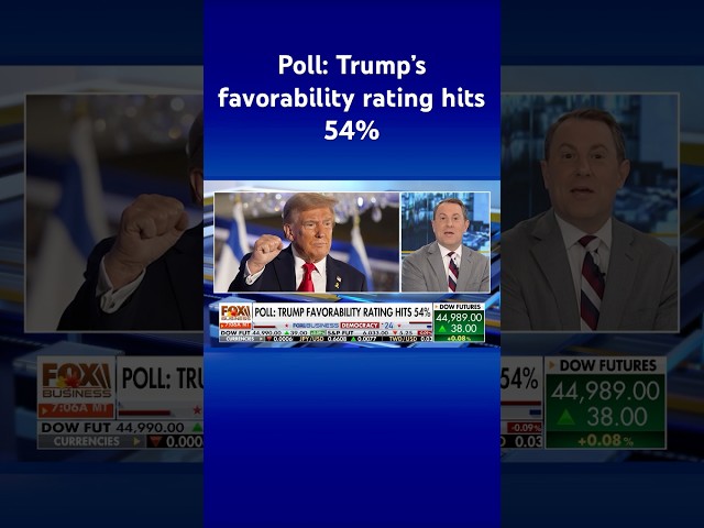 ⁣Trump’s favorability soars since election as Biden’s slumps #shorts