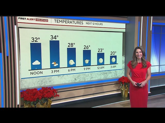 ⁣Colorado weather: Cold, sunny and dry for Thanksgiving