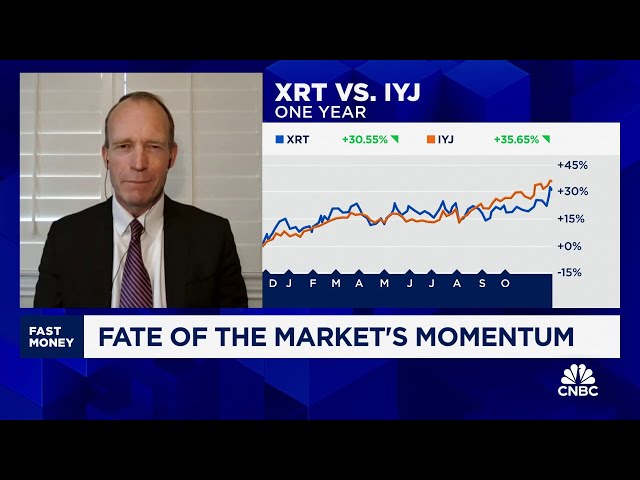 ⁣Ben Emons: Year-end momentum could give way to tariff realities