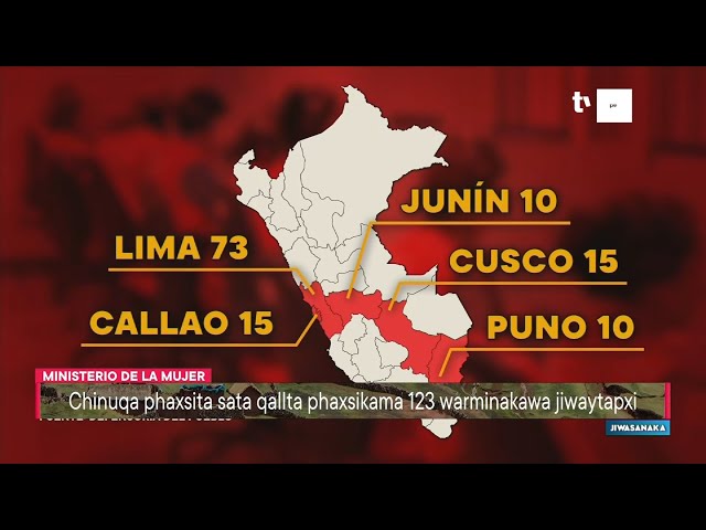 ⁣Jiwasanaka | Programa completo del 28 de noviembre del 2024