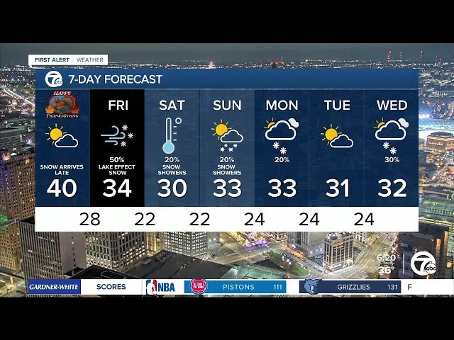 ⁣Metro Detroit Weather: Snow and cold just hours away