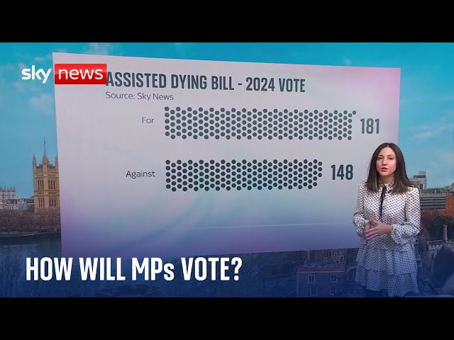 ⁣Assisted Dying: How are MPs expected to vote on the bill?