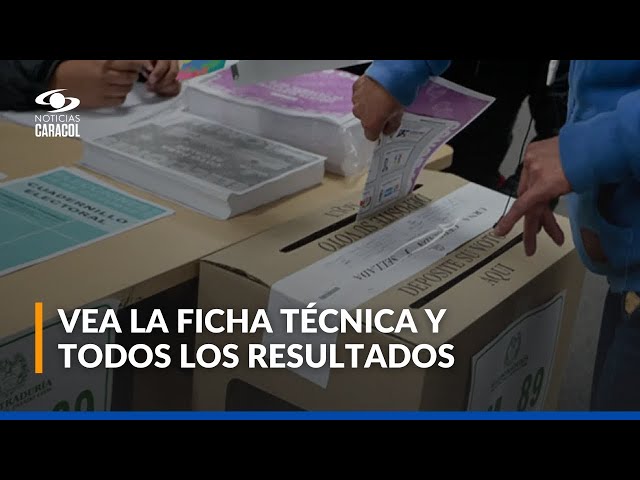 ⁣Elecciones presidenciales 2026: así va la intención de voto, según encuesta de Invamer