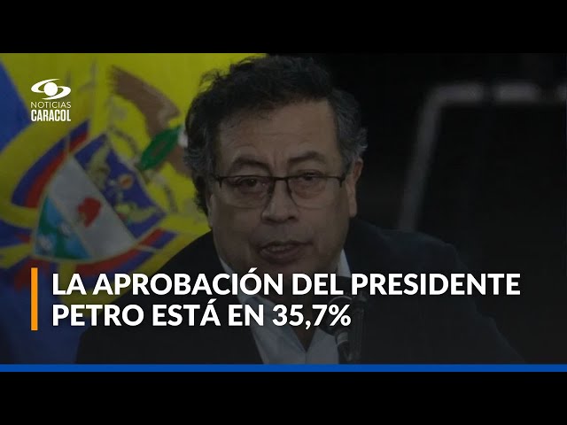 ⁣Así está la aprobación del presidente Gustavo Petro, según la encuesta Invamer Colombia Opina