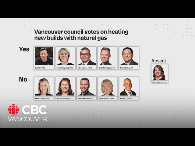 ⁣Vancouver councillors vote to preserve ban on natural gas heating in new homes