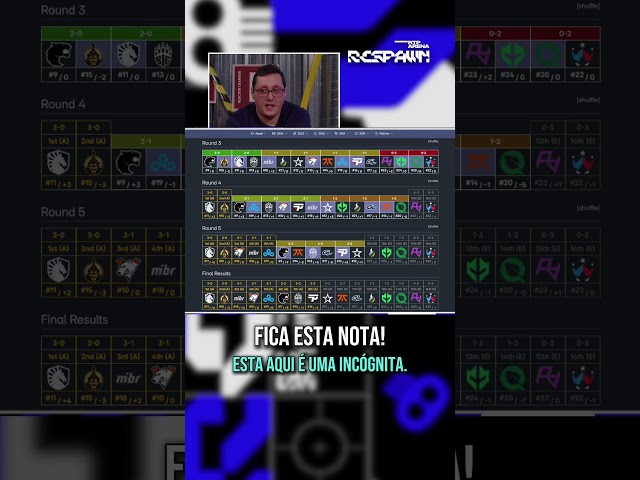 ⁣Já fizeste o Pick'Em para o Major? Esta é a opinião do PIKA e do zorlaK