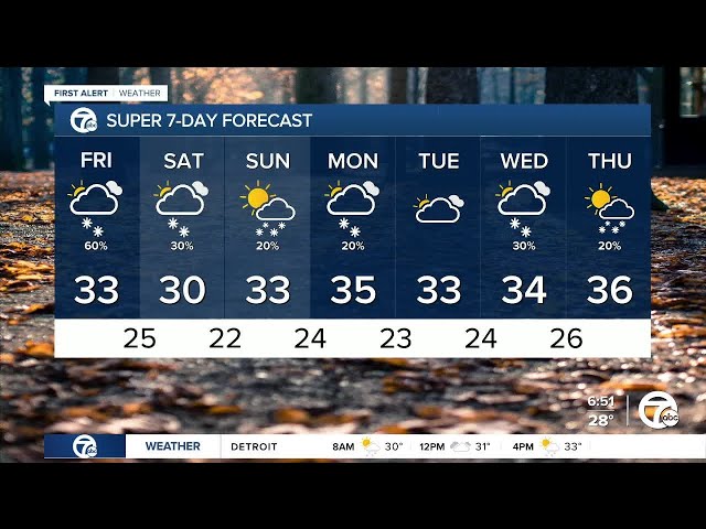 ⁣Metro Detroit Weather: Lake effect snow showers and cold temps