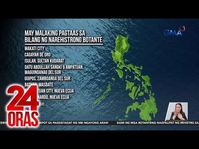 ⁣Mga botante na nagpapalipat sa ibang lugar gamit ang barangay certificate, ikinabahala... | 24 Oras