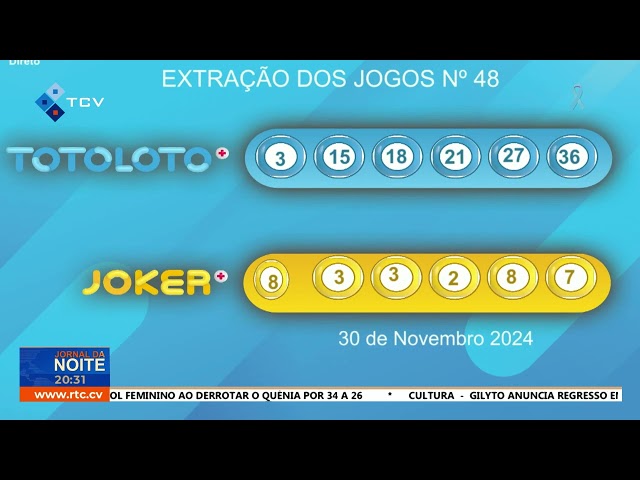 ⁣Os números da sorte do Totoloto e do Joker