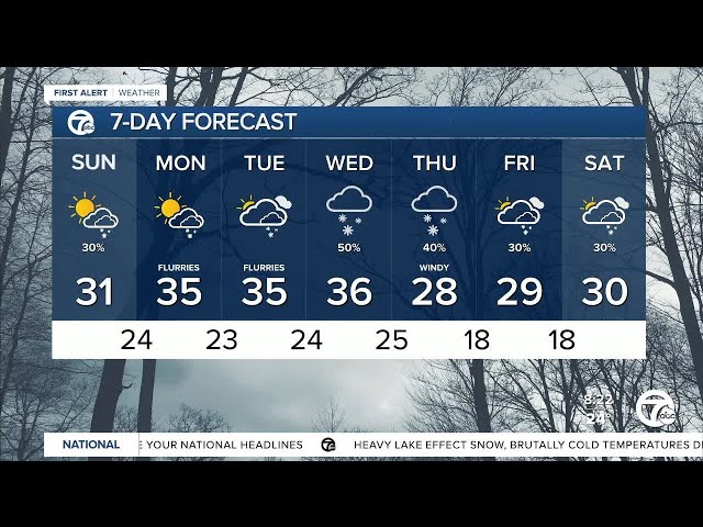 ⁣Lake effect and cold temps