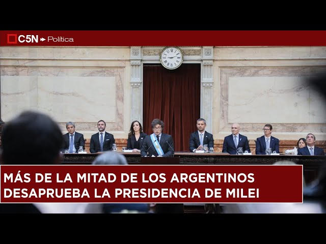 ⁣MÁS de la MITAD de los ARGENTINOS DESAPRUEBA la PRESIDENCIA de MILEI a casi un año de su asunción