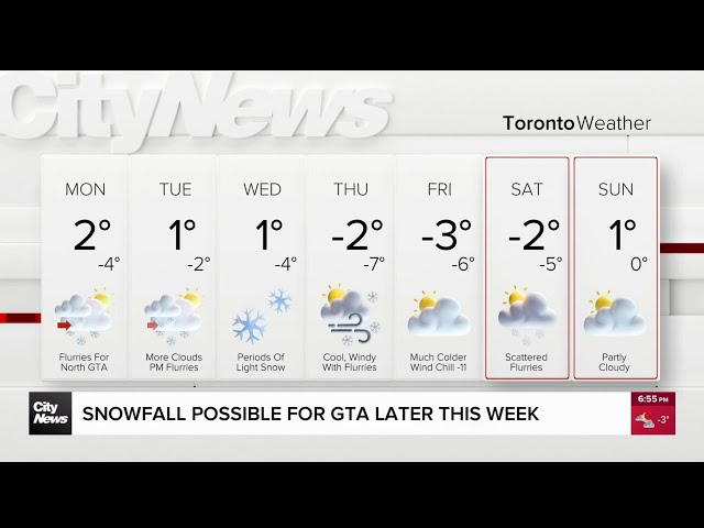 ⁣Snowfall possible for GTA later this week