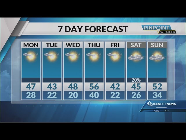 ⁣Sunday Evening Forecast | December 1, 2024