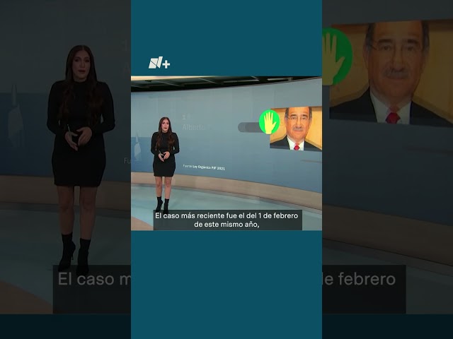 ⁣Así queda integrada la SCJN ante salida del ministro Luis María Aguilar - N+ #shorts