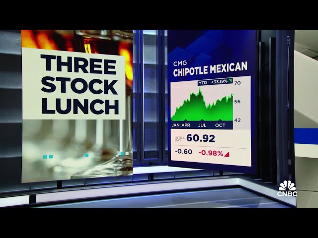 ⁣3-Stock Lunch: Chipotle, Uber & Oracle