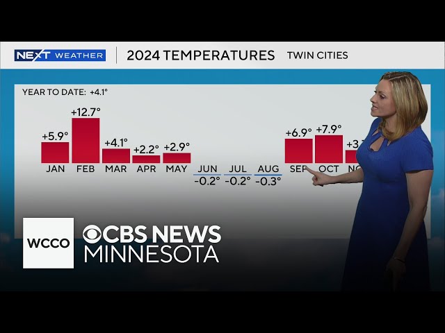 ⁣Twin Cities just saw its warmest fall on record