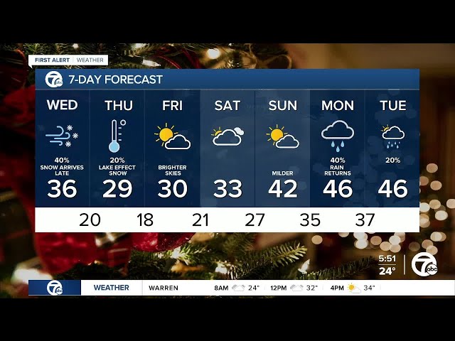 ⁣Metro Detroit Weather: Snow around Wednesday afternoon and night