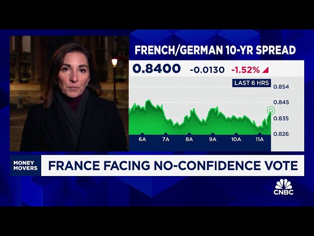 ⁣France holds no-confidence vote to topple new government