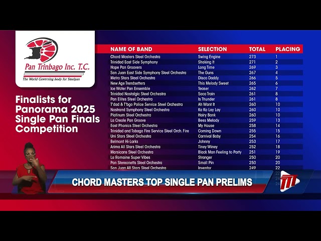 ⁣Chord Masters Top Single Pan Prelims