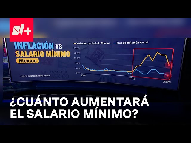 ⁣¿Cuál será el salario mínimo general en 2025? - En Punto