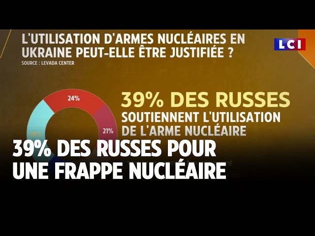 ⁣39% des russes pour une frappe nucléaire｜LCI