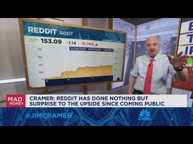 ⁣Reddit has done nothing but surprise to the upside, says Jim Cramer