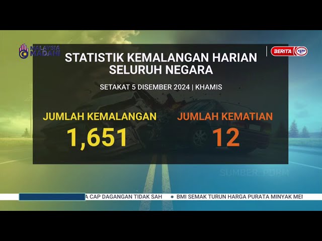 ⁣6 DIS 2024 – BERITA PERDANA – STATISTIK KEMALANGAN HARIAN SELURUH NEGARA