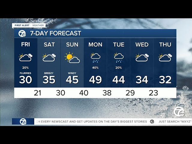 ⁣Metro Detroit Weather: Another cold day with a snow chance