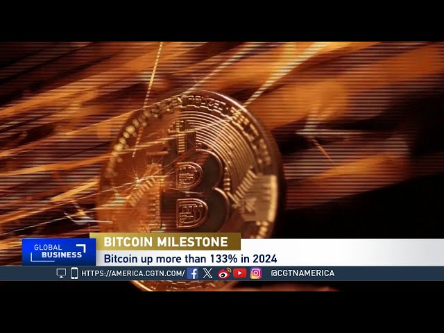 ⁣Global Business:  Bitcoin Hits $100,000 Level