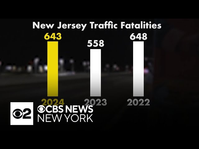 ⁣Deadly crashes in New Jersey up compared to 2023, data shows