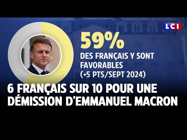 ⁣6 français sur 10 pour une démission d'Emmanuel Macron｜LCI