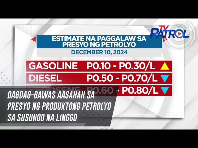 ⁣Dagdag-bawas aasahan sa presyo ng produktong petrolyo sa susunod na linggo | TV Patrol