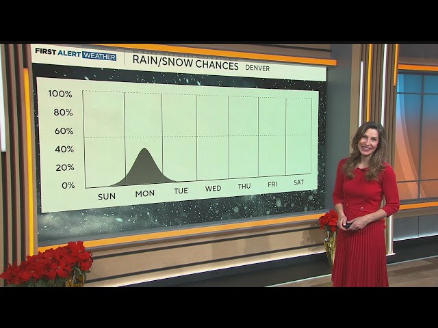 ⁣Colorado weather: Temperatures above average this weekend, chance of snow Monday