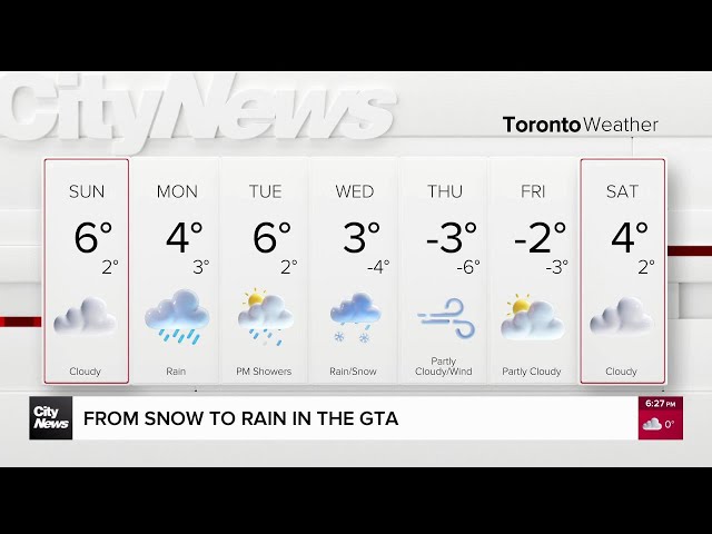 ⁣Temperatures warming throughout the week