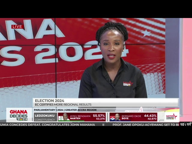 ⁣#GhanaDecides2024: Comprehensive coverage of the 2024 elections