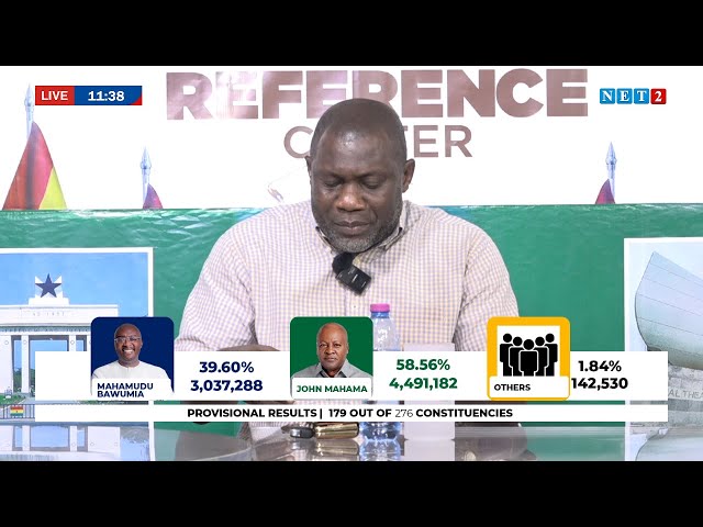 ⁣Ghana Decides 2024: Special Live Coverage | Election Reference Center - Final Declaration