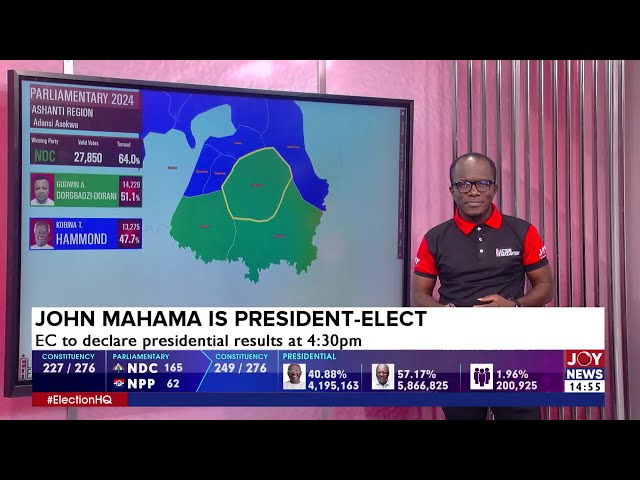 ⁣Evans Mensah, Raymond Acquah, Winston Amoah & Prof. Alidu analyses why the NPP lost 2024 electio