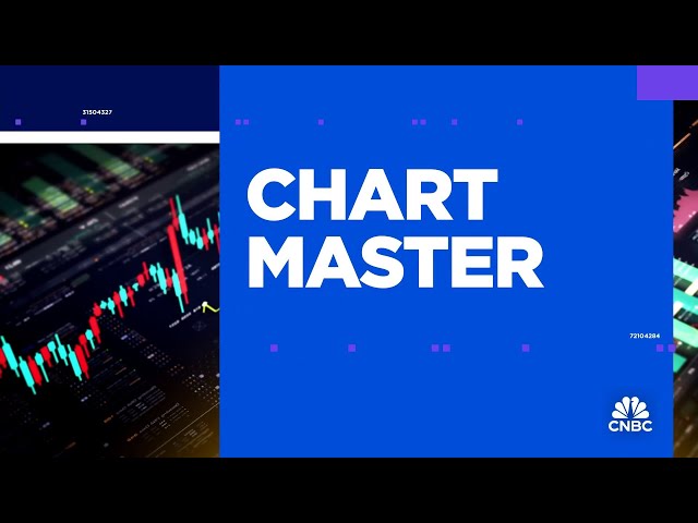 ⁣Chart Master: Honeywell is a buy