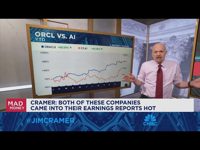 ⁣Oracle and C3.ai both came into their earnings reports hot, says Jim Cramer