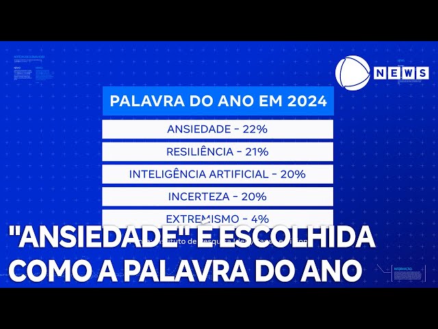 ⁣"Ansiedade" é escolhida como a palavra do ano em 2024