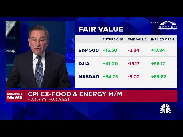 ⁣Annual inflation rate accelerates to 2.7% in November, as expected