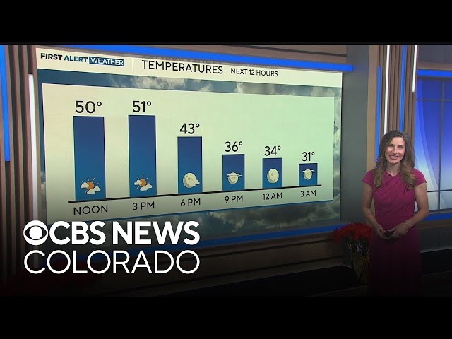 ⁣Colorado weather:  Mild and dry Wednesday