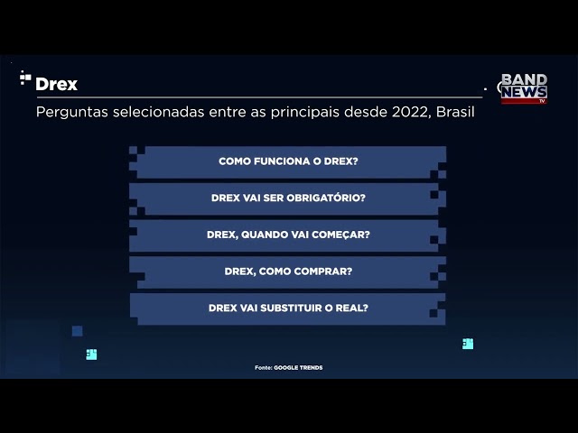 ⁣Drex: as principais dúvidas dos brasileiros sobre o real digital