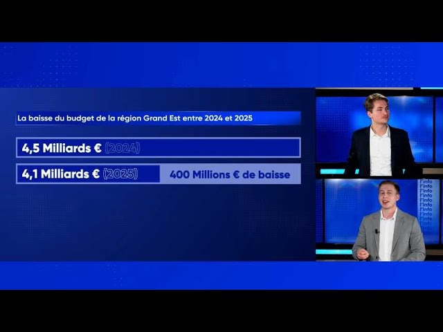 ⁣La baisse du budget de la région Grand Est entre 2024 et 2025