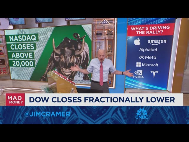 ⁣Today's rally was celebration of pro-corporate regulator, says Jim Cramer