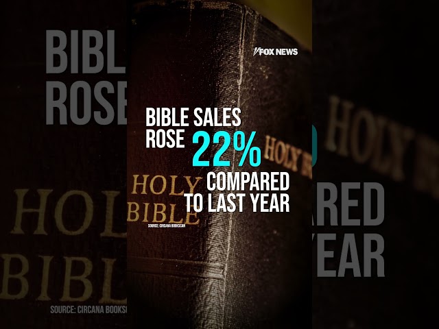 ⁣Bible sales are surging in the United States